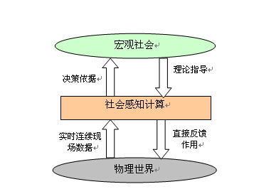 社会现象分析