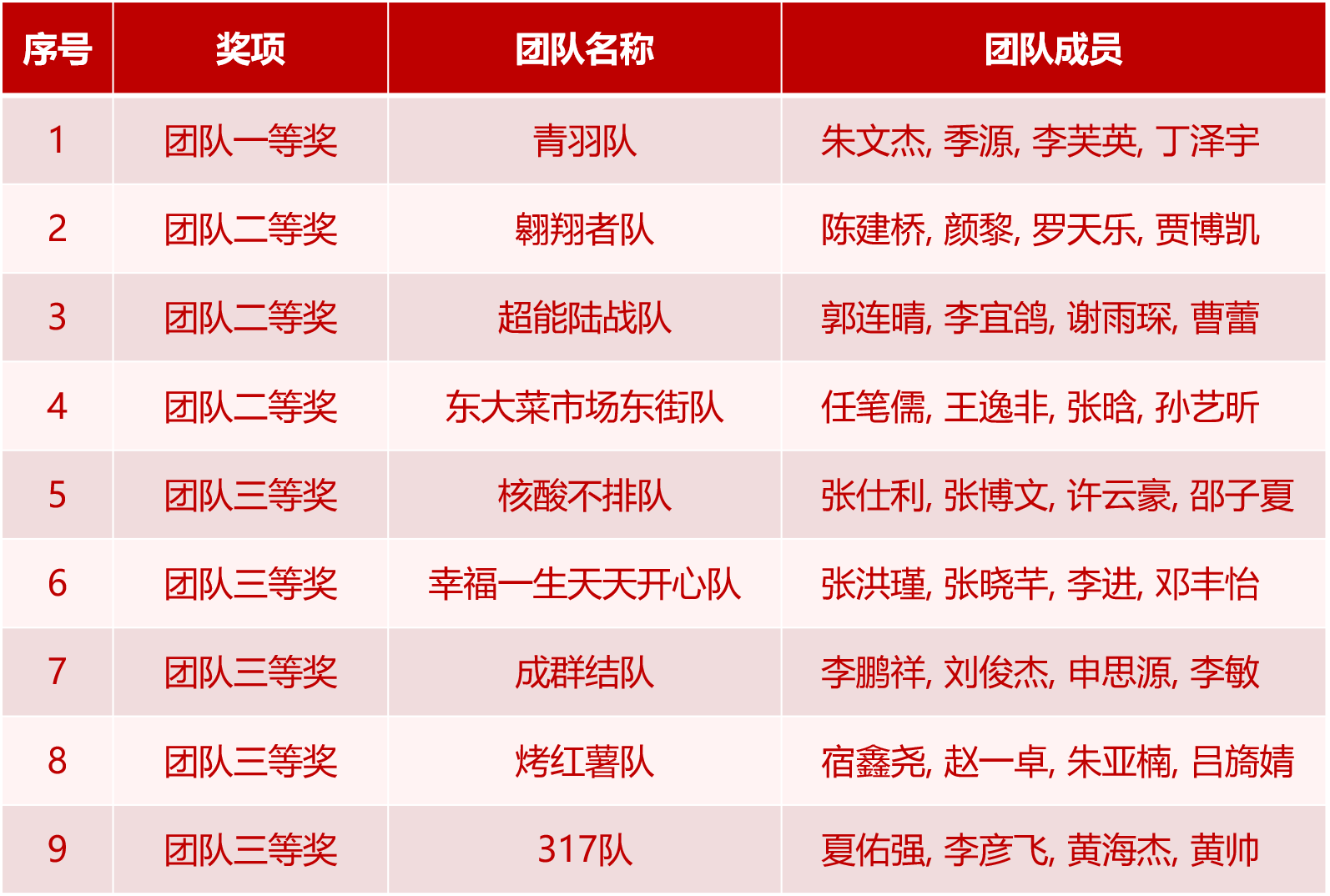 图6 获奖名单.png