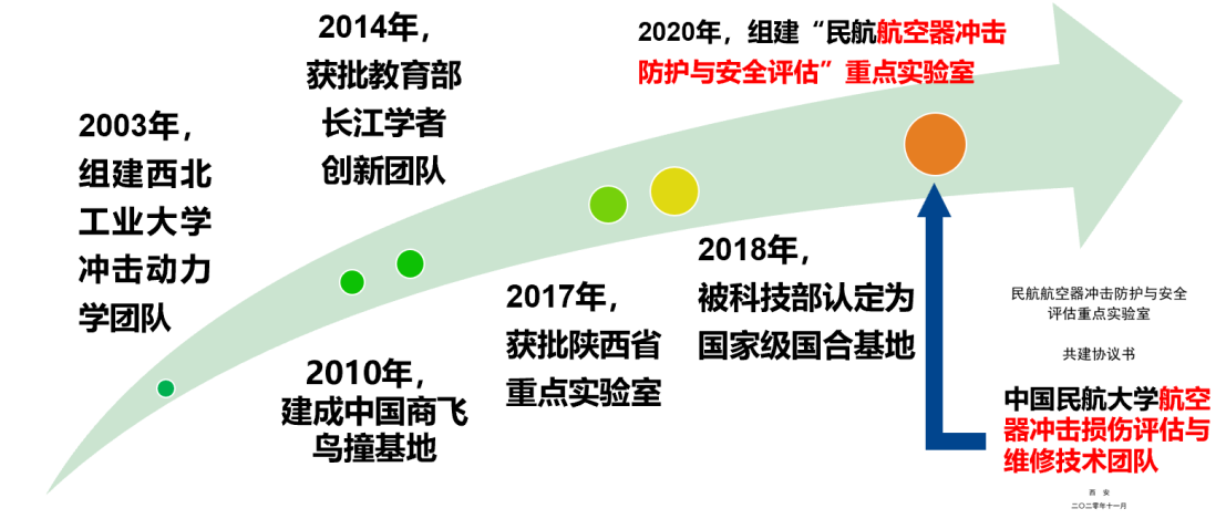 西北工业大学获批民航重点实验室