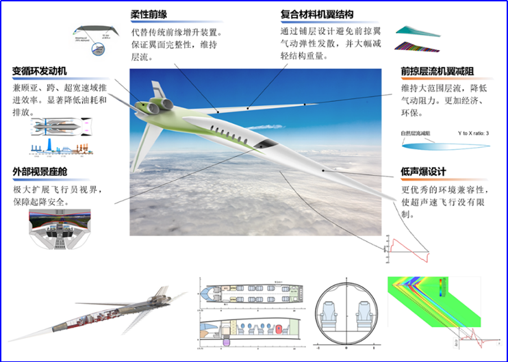 航空学院在“飞鲨杯”未来飞行器创新大赛中斩获佳绩