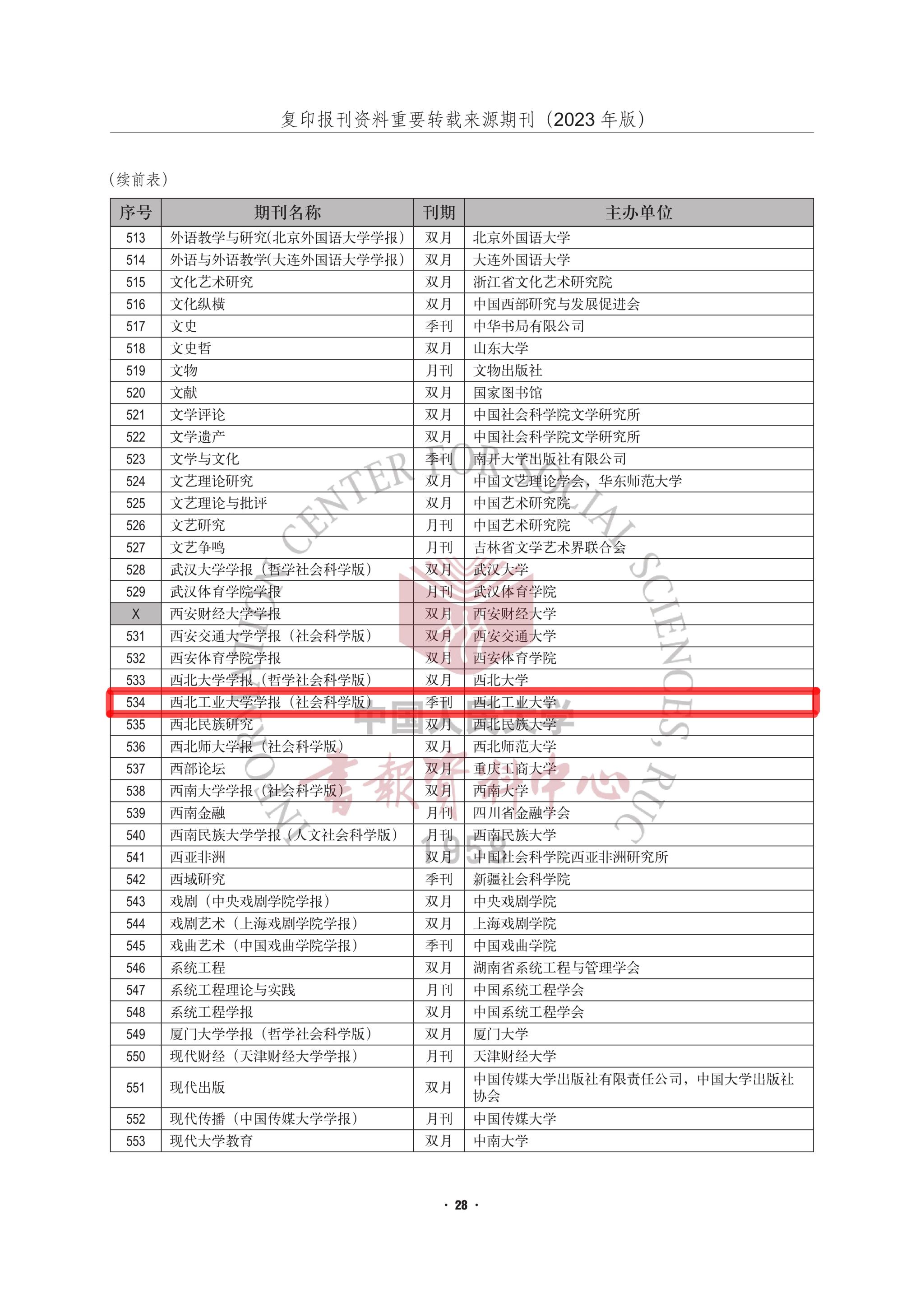 复印报刊资料重要转载来源期刊_35_1.jpg