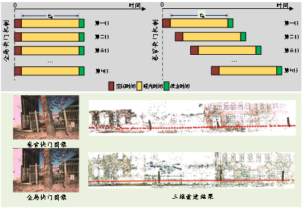 电子信息学院在人工智能领域高水平期刊IEEE TPAMI 发表科研进展-视窗